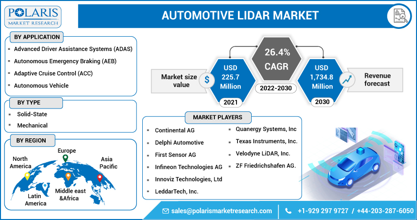 Automotive LiDAR Market 2023